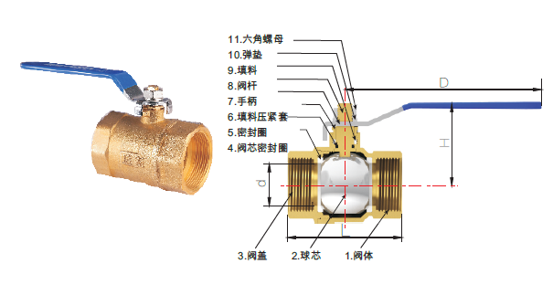联塑建材水暖专用阀门以零流阻为特点,适配暖气管路控制