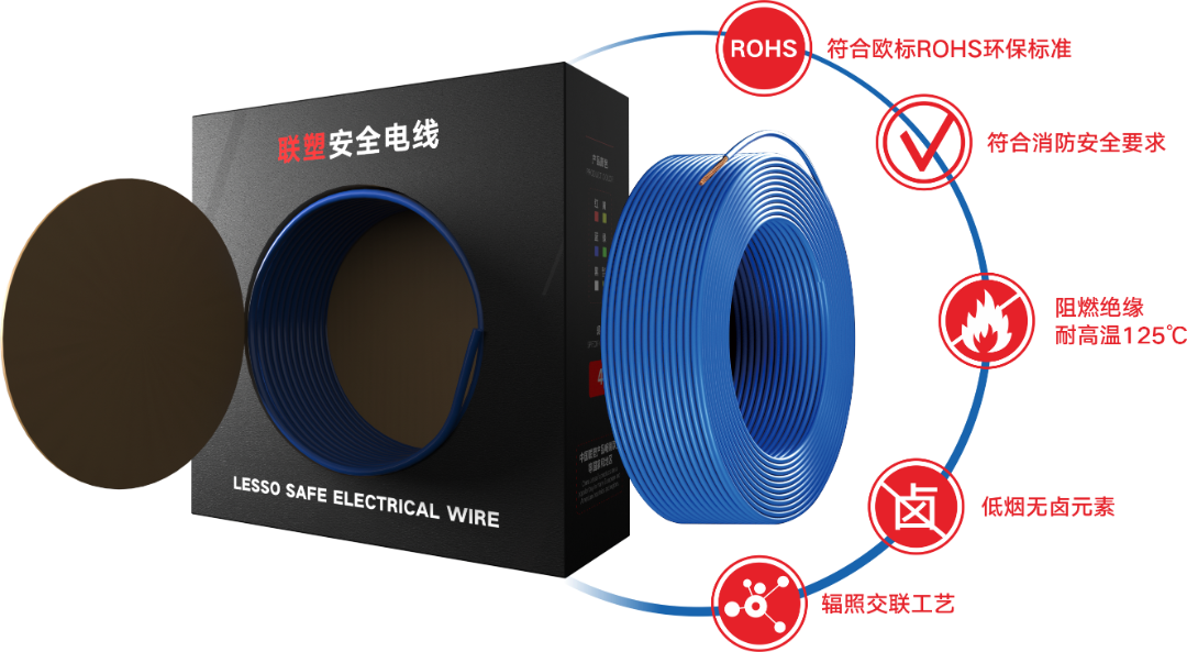 甄选家装线缆:联塑建材低烟无卤阻燃电线,守护家庭用电安全